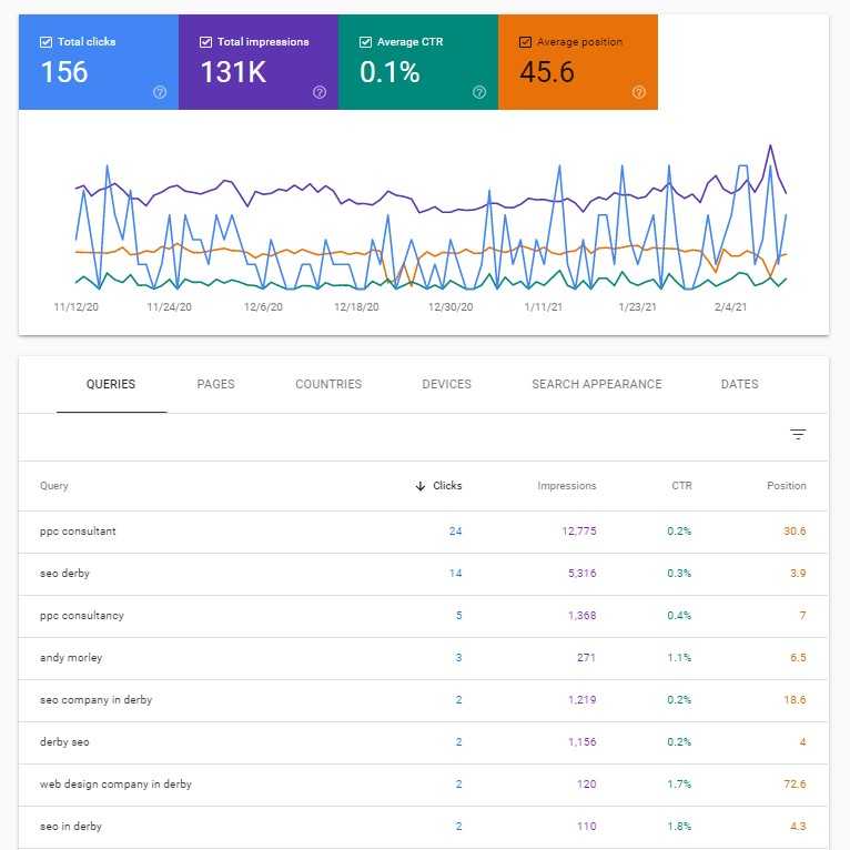 Google Search Console